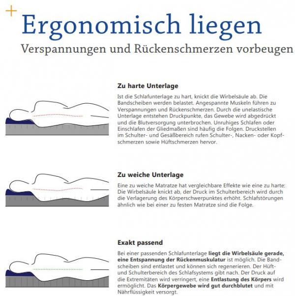 ergonomisch liegen